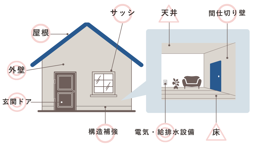 戸建てリノベーション　工事できる場所